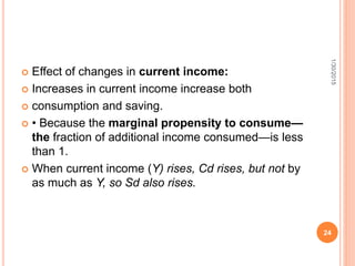  Effect of changes in current income:
 Increases in current income increase both
 consumption and saving.
 • Because the marginal propensity to consume—
the fraction of additional income consumed—is less
than 1.
 When current income (Y) rises, Cd rises, but not by
as much as Y, so Sd also rises.
1/30/2015
24
 