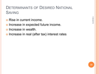 DETERMINANTS OF DESIRED NATIONAL
SAVING
 Rise in current income.
 Increase in expected future income.
 Increase in wealth.
 Increase in real (after tax) interest rates
1/30/2015
33
 