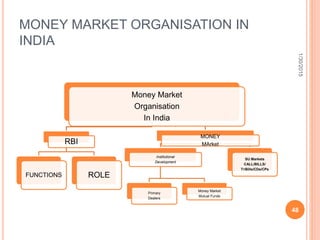MONEY MARKET ORGANISATION IN
INDIA
Money Market
Organisation
In India
RBI
FUNCTIONS ROLE
MONEY
MArket
Institutional
Development
Primary
Dealers
Money Market
Mutual Funds
SU Markets
CALL/BILLS/
T>Bills/CDs/CPs
1/30/2015
48
 