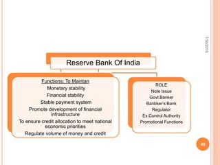 Reserve Bank Of India
Functions: To Maintan
Monetary stability
Financial stability
Stable payment system
Promote development of financial
infrastructure
To ensure credit allocation to meet national
economic priorities
Regulate volume of money and credit
ROLE
Note Issue
Govt.Banker
Banbker’s Bank
Regulator
Ex.Control Authority
Promotional Functions
1/30/2015
49
 