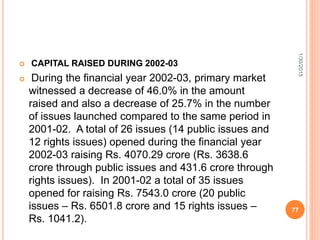  CAPITAL RAISED DURING 2002-03
 During the financial year 2002-03, primary market
witnessed a decrease of 46.0% in the amount
raised and also a decrease of 25.7% in the number
of issues launched compared to the same period in
2001-02. A total of 26 issues (14 public issues and
12 rights issues) opened during the financial year
2002-03 raising Rs. 4070.29 crore (Rs. 3638.6
crore through public issues and 431.6 crore through
rights issues). In 2001-02 a total of 35 issues
opened for raising Rs. 7543.0 crore (20 public
issues – Rs. 6501.8 crore and 15 rights issues –
Rs. 1041.2).
1/30/2015
77
 