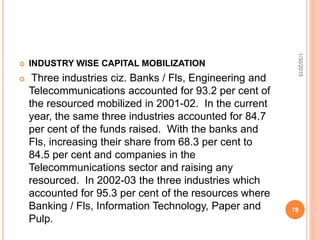  INDUSTRY WISE CAPITAL MOBILIZATION
 Three industries ciz. Banks / Fls, Engineering and
Telecommunications accounted for 93.2 per cent of
the resourced mobilized in 2001-02. In the current
year, the same three industries accounted for 84.7
per cent of the funds raised. With the banks and
Fls, increasing their share from 68.3 per cent to
84.5 per cent and companies in the
Telecommunications sector and raising any
resourced. In 2002-03 the three industries which
accounted for 95.3 per cent of the resources where
Banking / Fls, Information Technology, Paper and
Pulp.
1/30/2015
78
 
