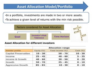 Financial markets financial instruments | PDF