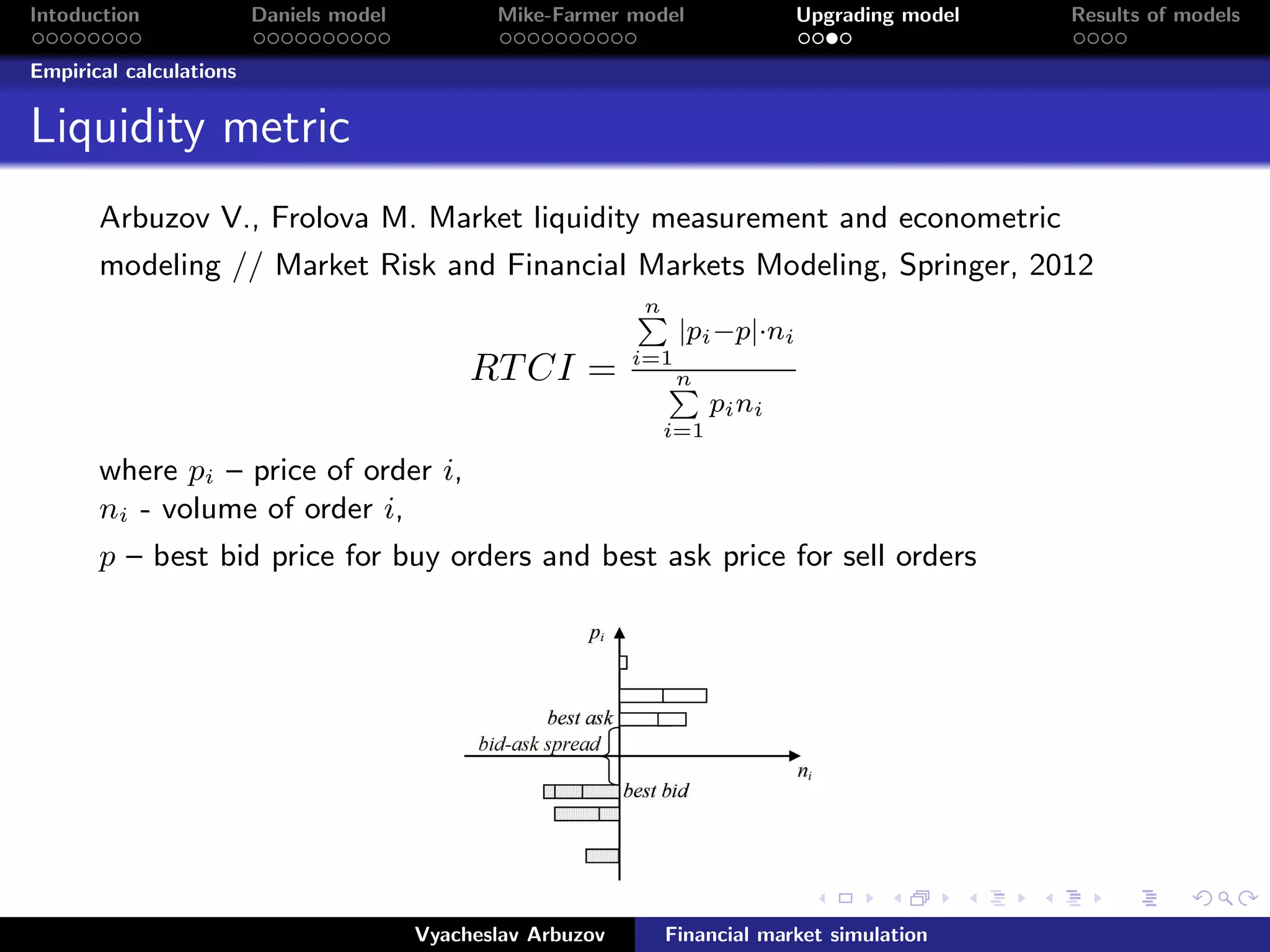 Intoduction Daniels model Mike-Farmer model Upgrading model Results of models
Empirical calculations
Liquidity metric
Arbuzov V., Frolova M. Market liquidity measurement and econometric
modeling // Market Risk and Financial Markets Modeling, Springer, 2012
RTCI =
n
i=1
|pi−p|·ni
n
i=1
pini
where pi – price of order i,
ni - volume of order i,
p – best bid price for buy orders and best ask price for sell orders
Vyacheslav Arbuzov Financial market simulation
 
