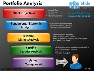Portfolio Analysis
                                    •   Applicable Taxes
                                    •   Risk Tolerance
         Client Objectives          •   Liquidity Requirements
                                    •   Income Requirements




        Fundamental Economic            • Economic/interest rate forecasting
                                        • Duration and maturity risk analysis
              Analysis                  • Timing of purchase/sale decision



                                            •   Supply and demand imbalances
                Technical                   •   Quality spreads vs. historical norms
                                            •   Taxable vs. tax-exempt; in-state vs. out-of-state bonds
              Market Analysis               •   Sector & yield curve analysis



                                                •
                    Specific                    •
                                                    Independent tax-exempt and corporate credit analysis
                                                    Undervalued/overvalued securities
                                                •
                Security Analysis               •
                                                    Coupon/calls/duration
                                                    Pertinent to clients goals




                      Active                            Your Portfolio
                    Management
www.slideteam.net                                                                                  Your Logo
 