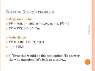 SOLVING STEVE’S PROBLEM
Organise info:
 PV = 300, i = 10%, n = 3yrs, m = 1, FV = ?
 FV = PV(1+i/m)^n*m




b) Thus this would be the best option. To answer
the why question, let’s look at a table…

Vukile Xhego

Substitute:
 FV = 300(1 + 0.1/1)^3(1)

= 399.3


 