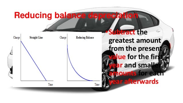 Financial mathematics