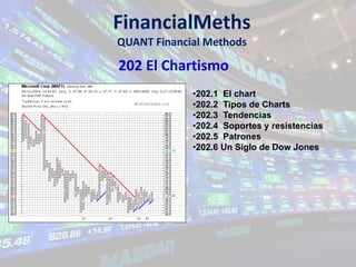 FinancialMeths
QUANT Financial Methods
202 El Chartismo
•202.1 El chart
•202.2 Tipos de Charts
•202.3 Tendencias
•202.4 Soportes y resistencias
•202.5 Patrones
•202.6 Un Siglo de Dow Jones
 
