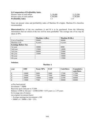 102
b) Computation of Profitability Index
Present value of cash inflow 5, 18,400 5, 23,200
Present value of cash outflow 4, 00,000 4, 00,000
Profitability index 1.3 1.31
Since net present value and profitability index of Machine B is higher. Machine B is therefore
recommended.
Illustration9.One of the two machines A and B is to be purchased. Form the following
information find out which of the two will be more profitable? The average rate of tax may be
taken at 50%.
Machine A (Rs.) Machine B (Rs.)
Cost of machine 50000 80000
Machine Life 4 years 6 years
Earnings Before Tax
1st year 10000 8000
2nd year 15000 14000
3rd year 20000 25000
4th year 15000 30000
5th year 18000
6th year 13000
Solution:
Machine A
year EBT Tax@ 50% EAT Cash flows Cumulative
cash flows
1 10000 5000 5000 17500 17500
2 15000 7500 7500 20000 37500
3 20000 10000 10000 22500 60000
4 15000 7500 7500 20000 80000
a) Pay back period:
Investment = 50000
Recovery up to 2nd year is 37,500
Balance 12500 in 3rd year = 12500/22500 = 0.55 years i.e. 2.55 years
b) Average rate of returns:
(on original investment basis)
= Average earnings/net investment x 100
= 30000 x 4 / 50000 x 100 = 15%
 