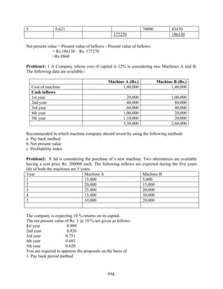 104
5 0.621 70000 43470
177270 186130
Net present value = Present value of Inflows - Present value of Inflows
= Rs.186130 – Rs. 177270
=Rs 8860
Problem1: 1 A Company whose cost of capital is 12% is considering two Machines A and B.
The following data are available:-
Machine A (Rs.) Machine B (Rs.)
Cost of machine 1,40,000 1,40,000
Cash inflows
1st year 20,000 1,00,000
2nd year 40,000 80,000
3rd year 60,000 40,000
4th year 1,00,000 20,000
5th year 1,10,000 20,000
3,30,000 2,60,000
Recommended in which machine company should invest by using the following methods
a. Pay back method
b. Net present value
c. Profitability index
Problem2: X ltd is considering the purchase of a new machine. Two alternatives are available
having a cost price Rs. 200000 each. The following inflows are expected during the five years
life of both the machines are 5 years.
Year Machine A Machine B
1 15,000 5,000
2 20,000 15,000
3 25,000 20,000
4 15,000 30,000
5 10,000 20,000
The company is expecting 10 % returns on its capital.
The net present value of Rs. 1 @ 10 % are given as follows
1st year 0.909
2nd year 0.826
3rd year 0.751
4th year 0.683
5th year 0.620
You are required to appraise the proposals on the basis of
1. Pay back period method
 