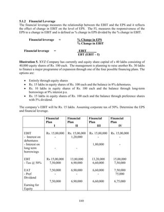 110
5.1.2 Financial Leverage
The financial leverage measures the relationship between the EBIT and the EPS and it reflects
the effect of change in EBIT on the level of EPS. The FL measures the responsiveness of the
EPS to a change in EBIT and is defined as % change in EPS divided by the % change in EBIT.
Financial leverage = % Change in EPS
% Change in EBIT
Financial leverage = EBIT
EBT (EBIT – I)
Illustration 5. XYZ Company has currently and equity share capital of s 40 lakhs consisting of
40,000 equity shares of Rs. 100 each. The management is planning to raise another Rs. 30 lakhs
to finance a major programme of expansion through one of the four possible financing plans. The
options are:
• Entirely through equity shares
• Rs. 15 lakhs in equity shares of Rs. 100 each and the balance in 8% debentures.
• Rs. 10 lakhs in equity shares of Rs. 100 each and the balance through long-term
borrowings at 9% interest p.a.
• Rs. 15 lakhs in equity shares of Rs. 100 each and the balance through preference shares
with 5% dividend.
The company’s EBIT will be Rs. 15 lakhs. Assuming corporate tax of 50%. Determine the EPS
and financial leverage.
Financial
Plan
I
Financial
Plan
II
Financial
Plan
III
Financial
Plan
IV
EBIT
- Interest on
debentures
- Interest on
long term
borrowings
EBT
- Tax @ 50%
EAT
- Pref
Dividend
Earning for
Equity
Rs. 15,00,000
-
-
Rs 15,00,000
7,50,000
7,50,000
-
7,50,000
Rs. 15,00,000
1,20,000
-
13,80,000
6,90,000
6,90,000
-
6,90,000
Rs. 15,00,000
-
1,80,000
13,20,000
6,60,000
6,60,000
-
6,60,000
Rs. 15,00,000
-
-
15,00,000
7,50,000
7,50,000
75,000
6,75,000
 