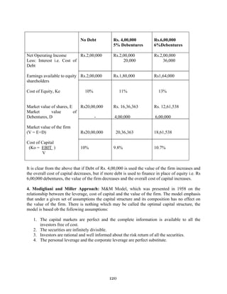 120
No Debt Rs. 4,00,000
5% Debentures
Rs.6,00,000
6%Debentures
Net Operating Income
Less: Interest i.e. Cost of
Debt
Earnings available to equity
shareholders
Cost of Equity, Ke
Market value of shares, E
Market value of
Debentures, D
Market value of the firm
(V = E+D)
Cost of Capital
(Ko = EBIT )
V
Rs.2,00,000
Rs.2,00,000
10%
Rs20,00,000
-
Rs20,00,000
10%
Rs.2,00,000
20,000
Rs.1,80,000
11%
Rs. 16,36,363
4,00,000
20,36,363
9.8%
Rs.2,00,000
36,000
Rs1,64,000
13%
Rs. 12,61,538
6,00,000
18,61,538
10.7%
It is clear from the above that if Debt of Rs. 4,00,000 is used the value of the firm increases and
the overall cost of capital decreases, but if more debt is used to finance in place of equity i.e. Rs
6,00,000 debentures, the value of the firm decreases and the overall cost of capital increases.
4. Modigliani and Miller Approach: M&M Model, which was presented in 1958 on the
relationship between the leverage, cost of capital and the value of the firm. The model emphasis
that under a given set of assumptions the capital structure and its composition has no effect on
the value of the firm. There is nothing which may be called the optimal capital structure, the
model is based ob the following assumptions:
1. The capital markets are perfect and the complete information is available to all the
investors free of cost.
2. The securities are infinitely divisible.
3. Investors are rational and well informed about the risk return of all the securities.
4. The personal leverage and the corporate leverage are perfect substitute.
 