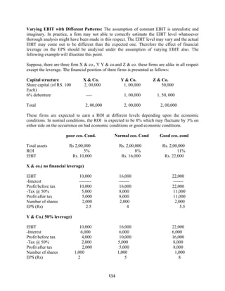 134
Varying EBIT with Different Patterns: The assumption of constant EBIT is unrealistic and
imaginary. In practice, a firm may not able to correctly estimate the EBIT level whatsoever
thorough analysis might have been made in this respect. The EBIT level may vary and the actual
EBIT may come out to be different than the expected one. Therefore the effect of financial
leverage on the EPS should be analyzed under the assumption of varying EBIT also. The
following example will illustrate this point.
Suppose, there are three firm X & co., Y Y & co.and Z & co. these firms are alike in all respect
except the leverage. The financial position of three firms is presented as follows:
Capital structure X & Co. Y & Co. Z & Co.
Share capital (of RS. 100 2, 00,000 1, 00,000 50,000
Each)
6% debenture ---- 1, 00,000 1, 50, 000
Total 2, 00,000 2, 00,000 2, 00,000
These firms are expected to earn a ROI at different levels depending upon the economic
conditions. In normal conditions, the ROI is expected to be 8% which may fluctuate by 3% on
either side on the occurrence on bad economic conditions or good economic conditions.
poor eco. Cond. Normal eco. Cond Good eco. cond
Total assets Rs 2,00,000 Rs. 2,00,000 Rs. 2,00,000
ROI 5% 8% 11%
EBIT Rs. 10,000 Rs. 16,000 Rs. 22,000
X & co.( no financial leverage)
EBIT 10,000 16,000 22,000
-Interest -------- ------- -------
Profit before tax 10,000 16,000 22,000
-Tax @ 50% 5,000 8,000 11,000
Profit after tax 5,000 8,000 11,000
Number of shares 2,000 2,000 2,000
EPS (Rs) 2.5 4 5.5
Y & Co.( 50% leverage)
EBIT 10,000 16,000 22,000
-Interest 6,000 6,000 6,000
Profit before tax 4,000 10,000 16,000
-Tax @ 50% 2,000 5,000 8,000
Profit after tax 2,000 5,000 8,000
Number of shares 1,000 1,000 1,000
EPS (Rs) 2 5 8
 