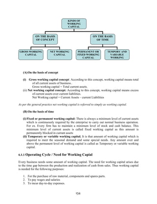 154
(A)On the basis of concept
(i) Gross working capital concept: According to this concept, working capital means total
of all current assets of business..
Gross working capital = Total current assets.
(ii) Net working capital concept: According to this concept, working capital means excess
of current assets over current liabilities.
Net Working capital = Current Assets – current Liabilities
As per the general practice net working capital is referred to simply as working capital.
(B) On the basis of time
(i) Fixed or permanent working capital: There is always a minimum level of current assets
which is continuously required by the enterprise to carry out normal business operation.
For ex. Every firm has to maintain a minimum level of stock and cash balance. This
minimum level of current assets is called fixed working capital as this amount is
permanently blocked in currant assets
(ii) Temporary or variable working capital. It is that amount of working capital which is
required to meet the seasonal demand and some special needs. Any amount over and
above the permanent level of working capital is called as Temporary or variable working
capital.
6.1.1 Operating Cycle / Need for Working Capial
Every business needs some amount of working capital. The need for working capital arises due
to the time gap between the production and realization of cash from sales. Thus working capital
is needed for the following purposes:
1. For the purchase of raw material, components and spares parts.
2. To pay wages and salaries
3. To incur day-to-day expenses.
KINDS OF
WORKING
CAPITAL
ON THE BASIS
OF CONCEPT
ON THE BASIS
OF TIME
GROSS WORKING
CAPITAL
NET WORKING
CAPITAL
PERMANENT OR
FIXED WORKING
CAPITAL
TEMPORY AND
VARIABLE
WORKING
 