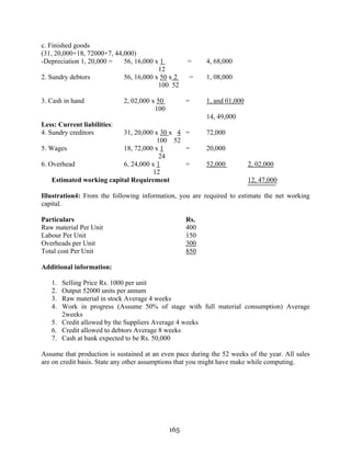 165
c. Finished goods
(31, 20,000+18, 72000+7, 44,000)
-Depreciation 1, 20,000 = 56, 16,000 x 1 = 4, 68,000
12
2. Sundry debtors 56, 16,000 x 50 x 2 = 1, 08,000
100 52
3. Cash in hand 2, 02,000 x 50 = 1, and 01,000
100
14, 49,000
Less: Current liabilities:
4. Sundry creditors 31, 20,000 x 30 x 4 = 72,000
100 52
5. Wages 18, 72,000 x 1 = 20,000
24
6. Overhead 6, 24,000 x 1 = 52,000 2, 02,000
12
Estimated working capital Requirement 12, 47,000
Illustration4: From the following information, you are required to estimate the net working
capital.
Particulars Rs.
Raw material Per Unit 400
Labour Per Unit 150
Overheads per Unit 300
Total cost Per Unit 850
Additional information:
1. Selling Price Rs. 1000 per unit
2. Output 52000 units per annum
3. Raw material in stock Average 4 weeks
4. Work in progress (Assume 50% of stage with full material consumption) Average
2weeks
5. Credit allowed by the Suppliers Average 4 weeks
6. Credit allowed to debtors Average 8 weeks
7. Cash at bank expected to be Rs. 50,000
Assume that production is sustained at an even pace during the 52 weeks of the year. All sales
are on credit basis. State any other assumptions that you might have make while computing.
 