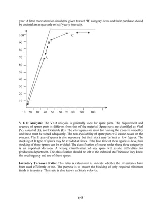 178
year. A little more attention should be given toward ‘B’ category items and their purchase should
be undertaken at quarterly or half yearly intervals.
100 C
90 B
80
70 A
60
50
40
30
20
10
10 20 30 40 50 60 70 80 90 100
V E D Analysis: The VED analysis is generally used for spare parts. The requirement and
urgency of spares parts is different from that of the material. Spare parts are classified as Vital
(V), essential (E), and Desirable (D). The vital spares are must for running the concern smoothly
and these must be stored adequately. The non-availability of spare parts will cause havoc on the
concern. The E type of spares is also necessary but their stock may be kept at low figures. The
stocking of D type of spares may be avoided at times. If the lead time of these spares is less, then
stocking of these spares can be avoided. The classification of spares under these three categories
is an important decision. A wrong classification of any spare will create difficulties for
production department. The classification should be left to the technical staff because they know
the need urgency and use of these spares.
Inventory Turnover Ratio: This ratio is calculated to indicate whether the inventories have
been used efficiently or not. The purpose is to ensure the blocking of only required minimum
funds in inventory. This ratio is also known as Stock velocity.
 