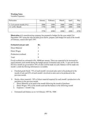 187
Working Notes
Variable Expenses :
Particulars January February March April May
1/ 2 of current month (5%) 2000 2500 2000 2500 2250
1/2 of Pr. Month 1750 2000 2500 2000 2500
3750 4500 4500 4500 4750
Illustration .4 A manufacturing company has prepared a budget for the year ended 31st
December 1997 using the relevant data given below, prepare cash budget for each of the month
of February, march and April 1997
Estimated cost per unit Rs.
Direct Material 3
Direct Wages 4
Production overhead 2
Total 9
Fixed overhead are estimated at Rs. 48000 per annum. These are expected to be increased in
equal amounts each month during the budget period. Estimated sales at Rs. 11 per unit for the
first five month are given below:10% of sales will be made on cash; balance will be made one
month’s credit the flowing information is available
a Finished goods Stock: 75% of each month’s invoiced sales units to be produced in the
month of sale and 25% of each month’s involved in sales unit to be produced in the
previous month.
b Stocks, direct material:- 50% of direct material required for each month’s production to be
purchases in the previous month
i Direct Material: to be paid in the month following the month of purchase.
j Direct Wages: 50% in the month used and the balance in the following month
k Expenses: 1 month’s lag
c Estimated cash balance as on 1st February 1997 Rs. 5000
 