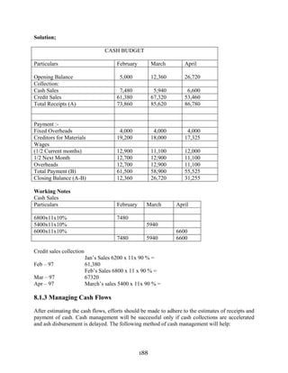 188
Solution;
CASH BUDGET
Particulars February March April
Opening Balance 5,000 12,360 26,720
Collection:
Cash Sales 7,480 5,940 6,600
Credit Sales 61,380 67,320 53,460
Total Receipts (A) 73,860 85,620 86,780
Payment :-
Fixed Overheads 4,000 4,000 4,000
Creditors for Materials 19,200 18,000 17,325
Wages
(1/2 Current months) 12,900 11,100 12,000
1/2 Next Month 12,700 12,900 11,100
Overheads 12,700 12,900 11,100
Total Payment (B) 61,500 58,900 55,525
Closing Balance (A-B) 12,360 26,720 31,255
Working Notes
Cash Sales
Particulars February March April
6800x11x10% 7480
5400x11x10% 5940
6000x11x10% 6600
7480 5940 6600
Credit sales collection
Jan’s Sales 6200 x 11x 90 % =
Feb – 97 61,380
Feb’s Sales 6800 x 11 x 90 % =
Mar – 97 67320
Apr – 97 March’s sales 5400 x 11x 90 % =
8.1.3 Managing Cash Flows
After estimating the cash flows, efforts should be made to adhere to the estimates of receipts and
payment of cash. Cash management will be successful only if cash collections are accelerated
and ash disbursement is delayed. The following method of cash management will help:
 