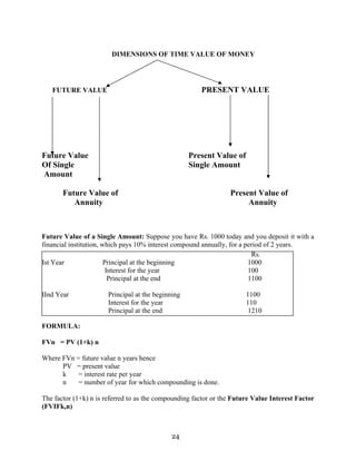 24
DIMENSIONS OF TIME VALUE OF MONEY
FUTURE VALUE PRESENT VALUE
Future Value Present Value of
Of Single Single Amount
Amount
Future Value of Present Value of
Annuity Annuity
Future Value of a Single Amount: Suppose you have Rs. 1000 today and you deposit it with a
financial institution, which pays 10% interest compound annually, for a period of 2 years.
Rs.
Ist Year Principal at the beginning 1000
Interest for the year 100
Principal at the end 1100
IInd Year Principal at the beginning 1100
Interest for the year 110
Principal at the end 1210
FORMULA:
FVn = PV (1+k) n
Where FVn = future value n years hence
PV = present value
k = interest rate per year
n = number of year for which compounding is done.
The factor (1+k) n is referred to as the compounding factor or the Future Value Interest Factor
(FVIFk,n)
 