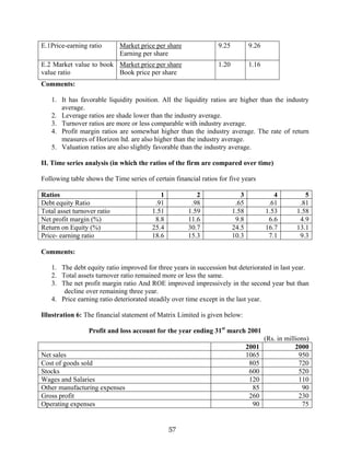 57
E.1Price-earning ratio Market price per share
Earning per share
9.25 9.26
E.2 Market value to book
value ratio
Market price per share
Book price per share
1.20 1.16
Comments:
1. It has favorable liquidity position. All the liquidity ratios are higher than the industry
average.
2. Leverage ratios are shade lower than the industry average.
3. Turnover ratios are more or less comparable with industry average.
4. Profit margin ratios are somewhat higher than the industry average. The rate of return
measures of Horizon ltd. are also higher than the industry average.
5. Valuation ratios are also slightly favorable than the industry average.
II. Time series analysis (in which the ratios of the firm are compared over time)
Following table shows the Time series of certain financial ratios for five years
Ratios 1 2 3 4 5
Debt equity Ratio .91 .98 .65 .61 .81
Total asset turnover ratio 1.51 1.59 1.58 1.53 1.58
Net profit margin (%) 8.8 11.6 9.8 6.6 4.9
Return on Equity (%) 25.4 30.7 24.5 16.7 13.1
Price- earning ratio 18.6 15.3 10.3 7.1 9.3
Comments:
1. The debt equity ratio improved for three years in succession but deteriorated in last year.
2. Total assets turnover ratio remained more or less the same.
3. The net profit margin ratio And ROE improved impressively in the second year but than
decline over remaining three year.
4. Price earning ratio deteriorated steadily over time except in the last year.
Illustration 6: The financial statement of Matrix Limited is given below:
Profit and loss account for the year ending 31st
march 2001
(Rs. in millions)
2001 2000
Net sales 1065 950
Cost of goods sold 805 720
Stocks 600 520
Wages and Salaries 120 110
Other manufacturing expenses 85 90
Gross profit 260 230
Operating expenses 90 75
 