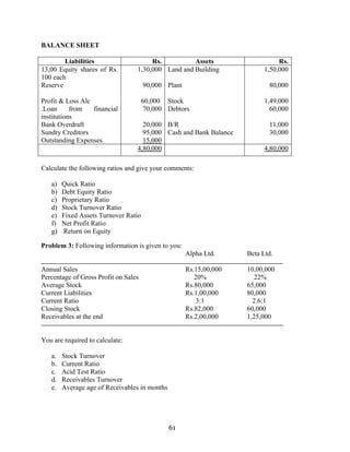 61
BALANCE SHEET
Liabilities Rs. Assets Rs.
13,00 Equity shares of Rs.
100 each
1,30,000 Land and Building 1,50,000
Reserve 90,000 Plant 80,000
Profit & Loss Alc 60,000 Stock 1,49,000
.Loan from financial
institutions
70,000 Debtors 60,000
Bank Overdraft 20,000 B/R 11,000
Sundry Creditors 95,000 Cash and Bank Balance 30,000
Outstanding Expenses 15,000
4,80,000 4,80,000
Calculate the following ratios and give your comments:
a) Quick Ratio
b) Debt Equity Ratio
c) Proprietary Ratio
d) Stock Turnover Ratio
e) Fixed Assets Turnover Ratio
f) Net Profit Ratio
g) Return on Equity
Problem 3: Following information is given to you:
Alpha Ltd. Beta Ltd.
Annual Sales Rs.15,00,000 10,00,000
Percentage of Gross Profit on Sales 20% 22%
Average Stock Rs.80,000 65,000
Current Liabilities Rs.1,00,000 80,000
Current Ratio 3:1 2.6:1
Closing Stock Rs.82,000 60,000
Receivables at the end Rs.2,00,000 1,25,000
You are required to calculate:
a. Stock Turnover
b. Current Ratio
c. Acid Test Ratio
d. Receivables Turnover
e. Average age of Receivables in months
 