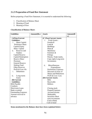 65
3.1.3 Preparation of Fund flow Statement
Before preparing a Fund Flow Statement, it is essential to understand the following:
1. Classification of Balance Sheet
2. Meaning of Fund
3. Meaning of Flow
Classification of Balance Sheet:
Liabilities Amount(Rs.) Assets Amount(R
s.)
(A)Non-Current
Liabilities:
i. Share Capital:
Preference Share
Capital Equity
Share Capital
ii. Reserves and
Surplus:
Capital Reserve
Capital Redemption
Reserve Share
Premium
General Reserve
Sinking Fund
Other Reserves
Profit & Loss Alc
i. Debentures
ii. Long-term
loans
(B) Current
Liabilities:
Bills Payable
Creditors
Short-term Loans
Bank overdraft
Outstanding Expenses
Amount received in
advance
(C )Non-Current Assets:
i. Fixed Assets :
Goodwill
Land &
Buildings
Plant &
Machinery
Furniture &
Fittings
Patents, Trade marks,
Copy rights Long-term
Investments
ii. Miscellaneous
Expenditure:
Preliminary Expenses
Discount on Issue of
Shares and Debentures
Profit & Loss: Loss
(D) Current Assets:
Bills
Receivable
Debtors
Closing stock
Prepaid Expenses
Accrued income
Marketable
Securities Short
term investments
Cash at Bank
Cash in hand
Items mentioned in the Balance sheet have been explained below:
 