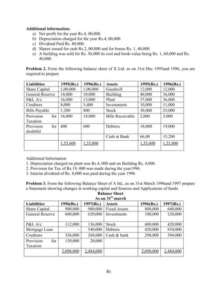 81
Additional information:
a) Net profit for the year Rs.4, 00,000.
b) Depreciation charged for the year Rs.4, 00,000.
c) Dividend Paid Rs. 80,000.
d) Shares issued for cash Rs.2, 00,000 and for bonus Rs. 1, 40,000.
e) A building was sold for Rs. 56,000 its cost and book-value being Rs. 1, 60,000 and Rs.
40,000.
Problem 2. From the following balance sheet of X Ltd. as on 31st Dec 1995and 1996, you are
required to prepare
Liabilities 1995(Rs.) 1996(Rs.) Assets 1995(Rs.) 1996(Rs.)
Share Capital 1,00,000 1,00,000 Goodwill 12,000 12,000
General Reserve 14,000 18,000 Building 40,000 36,000
P&L A/c 16,000 13,000 Plant 37,000 36,000
Creditors 8,000 5,400 Investments 10,000 11,000
Bills Payable 1,200 800 Stock 30,000 23,000
Provision for
Taxation
16,000 18,000 Bills Receivable 2,000 3,000
Provision for
doubtful
400 600 Debtors 18,000 19,000
Cash at Bank 66,00 15,200
1,55,600 1,55,800 1,55,600 1,55,800
Additional Information
1. Depreciation charged on plant was Rs.4, 000 and on Building Rs. 4,000.
2. Provision for Tax of Rs.19, 000 was made during the year1996.
3. Interim dividend of Rs. 8,000 was paid during the year 1996
Problem 3. From the following Balance Sheet of A ltd., as on 31st March 1996and 1997 prepare
a Statement showing changes in working capital and Sources and Applications of funds.
Balance Sheet
As on 31st
march
Liabilities 1996(Rs.) 1997(Rs.) Assets 1996(Rs.) 1997(Rs.)
Share Capital 900,000 900,000 Fixed Assets 800,000 640,000
General Reserve 600,000 620,000 Investments 100,000 120,000
P&L A/c 112,000 136,000 Stock 480,000 420,000
Mortgage Loan - 540,000 Debtors 420,000 910,000
Creditors 336,000 268,000 Cash & bank 298,000 394,000
Provision for
Taxation
150,000 20,000
2,098,000 2,484,000 2,098,000 2,484,000
 