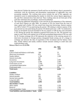 83
been derived. Neither the statement of profit and loss nor the balance sheet is presented in
conformity with the disclosure and presentation requirements of applicable laws and
accounting standards. The working notes given towards the end of this appendix are
intended to assist in understanding the manner in which the various figures appearing in
the cash flow statement have been derived. These working notes do not form part of the
cash flow statement and, accordingly, need not be published.
3. The following additional information is also relevant for the preparation of the statement
of cash flows (figures are inRs.’000). An amount of 250 was raised from the issue of
share capital and a further 250 was raised from long term borrowings. Interest expense
was 400 of which 170 was paid during the period. 100 relating to interest expense of the
prior period was also paid during the period. Dividends paid were 1,200. Tax deducted at
source on dividends received (included in the tax expense of 300 for the year) amounted
to 40. During the period, the enterprise acquired fixed assets for 350. The payment was
made in cash. Plant with original cost of 80 and accumulated depreciation of 60 was sold
for 20. Foreign exchange loss of 40 represents the reduction in the carrying amount of a
short-term investment in foreign-currency designated bonds arising out of a change in
exchange rate between the date of acquisition of the investment and the balance sheet
date. Sundry debtors and sundry creditors include amounts relating to credit sales and
credit purchases only.
Balance Sheet as at 31.12.1996
(Rs. ’000)
1996 1995
Assets
Cash on hand and balances with banks 200 25
Short-term investments 670 135
Sundry debtors 1,700 1,200
Interest receivable 100 -
Inventories 900 1,950
Long-term investments 2,500 2,500
Fixed assets at cost 2,180 1,910
Accumulated depreciation (1,450) (1,060)
Fixed assets (net) 730 850
Total assets 6,800 6,660
Liabilities
Sundry creditors 150 1,890
Interest payable 230 100
Income taxes payable 400 1,000
Long-term debt 1,110 1,040
Total liabilities 1,890 4,030
Shareholders’ Funds
Share capital 1,500 1,250
Reserves 3,410 1,380
Total shareholders’ funds 4,910 2,630
Total liabilities and shareholders’ funds 6,800 6,660
 