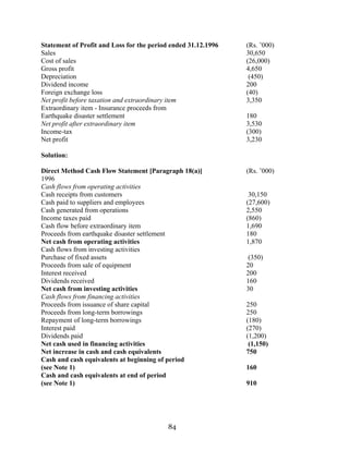 84
Statement of Profit and Loss for the period ended 31.12.1996 (Rs. ’000)
Sales 30,650
Cost of sales (26,000)
Gross profit 4,650
Depreciation (450)
Dividend income 200
Foreign exchange loss (40)
Net profit before taxation and extraordinary item 3,350
Extraordinary item - Insurance proceeds from
Earthquake disaster settlement 180
Net profit after extraordinary item 3,530
Income-tax (300)
Net profit 3,230
Solution:
Direct Method Cash Flow Statement [Paragraph 18(a)] (Rs. ’000)
1996
Cash flows from operating activities
Cash receipts from customers 30,150
Cash paid to suppliers and employees (27,600)
Cash generated from operations 2,550
Income taxes paid (860)
Cash flow before extraordinary item 1,690
Proceeds from earthquake disaster settlement 180
Net cash from operating activities 1,870
Cash flows from investing activities
Purchase of fixed assets (350)
Proceeds from sale of equipment 20
Interest received 200
Dividends received 160
Net cash from investing activities 30
Cash flows from financing activities
Proceeds from issuance of share capital 250
Proceeds from long-term borrowings 250
Repayment of long-term borrowings (180)
Interest paid (270)
Dividends paid (1,200)
Net cash used in financing activities (1,150)
Net increase in cash and cash equivalents 750
Cash and cash equivalents at beginning of period
(see Note 1) 160
Cash and cash equivalents at end of period
(see Note 1) 910
 