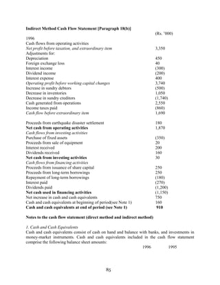 85
Indirect Method Cash Flow Statement [Paragraph 18(b)]
(Rs. ’000)
1996
Cash flows from operating activities
Net profit before taxation, and extraordinary item 3,350
Adjustments for:
Depreciation 450
Foreign exchange loss 40
Interest income (300)
Dividend income (200)
Interest expense 400
Operating profit before working capital changes 3,740
Increase in sundry debtors (500)
Decrease in inventories 1,050
Decrease in sundry creditors (1,740)
Cash generated from operations 2,550
Income taxes paid (860)
Cash flow before extraordinary item 1,690
Proceeds from earthquake disaster settlement 180
Net cash from operating activities 1,870
Cash flows from investing activities
Purchase of fixed assets (350)
Proceeds from sale of equipment 20
Interest received 200
Dividends received 160
Net cash from investing activities 30
Cash flows from financing activities
Proceeds from issuance of share capital 250
Proceeds from long-term borrowings 250
Repayment of long-term borrowings (180)
Interest paid (270)
Dividends paid (1,200)
Net cash used in financing activities (1,150)
Net increase in cash and cash equivalents 750
Cash and cash equivalents at beginning of period(see Note 1) 160
Cash and cash equivalents at end of period (see Note 1) 910
Notes to the cash flow statement (direct method and indirect method)
1. Cash and Cash Equivalents
Cash and cash equivalents consist of cash on hand and balance with banks, and investments in
money-market instruments. Cash and cash equivalents included in the cash flow statement
comprise the following balance sheet amounts:
1996 1995
 