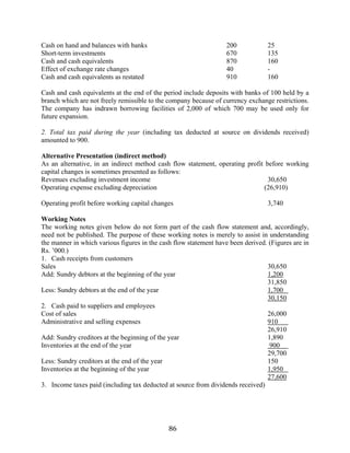 86
Cash on hand and balances with banks 200 25
Short-term investments 670 135
Cash and cash equivalents 870 160
Effect of exchange rate changes 40 -
Cash and cash equivalents as restated 910 160
Cash and cash equivalents at the end of the period include deposits with banks of 100 held by a
branch which are not freely remissible to the company because of currency exchange restrictions.
The company has indrawn borrowing facilities of 2,000 of which 700 may be used only for
future expansion.
2. Total tax paid during the year (including tax deducted at source on dividends received)
amounted to 900.
Alternative Presentation (indirect method)
As an alternative, in an indirect method cash flow statement, operating profit before working
capital changes is sometimes presented as follows:
Revenues excluding investment income 30,650
Operating expense excluding depreciation (26,910)
Operating profit before working capital changes 3,740
Working Notes
The working notes given below do not form part of the cash flow statement and, accordingly,
need not be published. The purpose of these working notes is merely to assist in understanding
the manner in which various figures in the cash flow statement have been derived. (Figures are in
Rs. ’000.)
1. Cash receipts from customers
Sales 30,650
Add: Sundry debtors at the beginning of the year 1,200
31,850
Less: Sundry debtors at the end of the year 1,700
30,150
2. Cash paid to suppliers and employees
Cost of sales 26,000
Administrative and selling expenses 910
26,910
Add: Sundry creditors at the beginning of the year 1,890
Inventories at the end of the year 900
29,700
Less: Sundry creditors at the end of the year 150
Inventories at the beginning of the year 1,950
27,600
3. Income taxes paid (including tax deducted at source from dividends received)
 