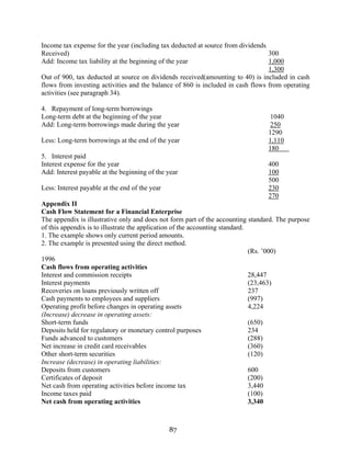 87
Income tax expense for the year (including tax deducted at source from dividends
Received) 300
Add: Income tax liability at the beginning of the year 1,000
1,300
Out of 900, tax deducted at source on dividends received(amounting to 40) is included in cash
flows from investing activities and the balance of 860 is included in cash flows from operating
activities (see paragraph 34).
4. Repayment of long-term borrowings
Long-term debt at the beginning of the year 1040
Add: Long-term borrowings made during the year 250
1290
Less: Long-term borrowings at the end of the year 1,110
180
5. Interest paid
Interest expense for the year 400
Add: Interest payable at the beginning of the year 100
500
Less: Interest payable at the end of the year 230
270
Appendix II
Cash Flow Statement for a Financial Enterprise
The appendix is illustrative only and does not form part of the accounting standard. The purpose
of this appendix is to illustrate the application of the accounting standard.
1. The example shows only current period amounts.
2. The example is presented using the direct method.
(Rs. ’000)
1996
Cash flows from operating activities
Interest and commission receipts 28,447
Interest payments (23,463)
Recoveries on loans previously written off 237
Cash payments to employees and suppliers (997)
Operating profit before changes in operating assets 4,224
(Increase) decrease in operating assets:
Short-term funds (650)
Deposits held for regulatory or monetary control purposes 234
Funds advanced to customers (288)
Net increase in credit card receivables (360)
Other short-term securities (120)
Increase (decrease) in operating liabilities:
Deposits from customers 600
Certificates of deposit (200)
Net cash from operating activities before income tax 3,440
Income taxes paid (100)
Net cash from operating activities 3,340
 