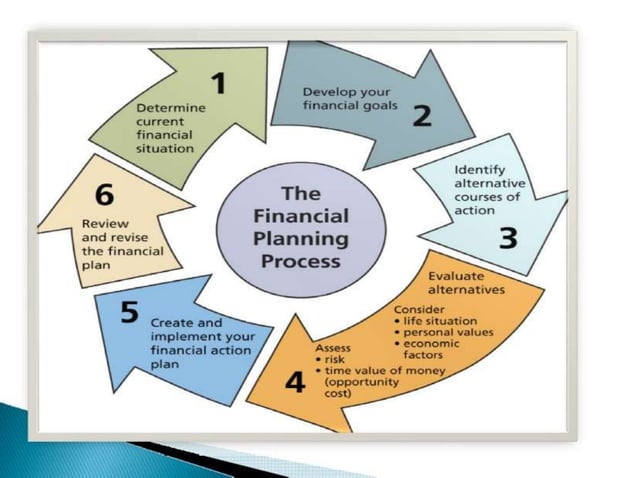 Financial Management PPT