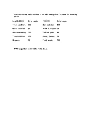 Calculate MPBF under Method II for Ritu Enterprises Ltd from the following
 details

LIABILITIES        Rs in Lakhs     ASSETS          Rs in Lakhs

Trade Creditors    100            Raw materials    150

Other creditors    50             Work in progress 20

Bank borrowings 200               Finished goods   80

Term liabilities   250            Sundry Debtors 50

Reserves           50             Fixed assets     300



 NWC as per last audited BS: Rs 95 lakhs
 