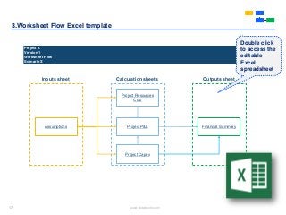 17 www.slidebooks.com17
3.Worksheet Flow Excel template
Project X
Version 1
Worksheet Flow
Scenario X
Assumptions
Inputs s...