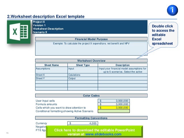financial model