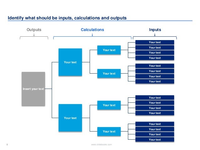 Financial model