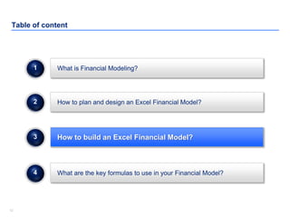 1212
Table of content
How to build an Excel Financial Model?
What are the key formulas to use in your Financial Model?
3
4
What is Financial Modeling?1
How to plan and design an Excel Financial Model?2
 