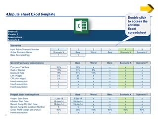 2222
4.Inputs sheet Excel template
Project X
Version 1
Assumptions
Scenario X
Scenarios
Input Active Scenario Number 4 1 2 3 4 5
Active Scenario Name Scenario X Base Worst Best Scenario X Scenario Y
Base Scenario Flag 1 1
General Company Assumptions Base Worst Best Scenario X Scenario Y
Company Tax Rate 30% 30% x x x x
Cost of Capital 11% 11% 8% x x x
Discount Rate 11% 11% 10% x x x
CPI (Wage) 3% 3% x x x x
CPI (non wage) 3% 3% x x x x
Insert assumption x x x x x x
Insert assumption x x x x x x
Insert assumption x x x x x x
Project Static Assumptions Base Worst Best Scenario X Scenario Y
Project Start Date 1-Jan-14 1-Jan-14 x x x x
Inflation Start Date 16-Jan-14 16-Jan-14 x x x x
Benefit Ramp Up Start Date 16-Jan-14 16-Jan-14 x x x x
Benefit Ramp Up Duration (Months) 6 6 x x x x
Gross Profit Margin per product 40% 30% 40% 40% 40% 40%
Insert assumption x x x x x x
Double click
to access the
editable
Excel
spreadsheet
 