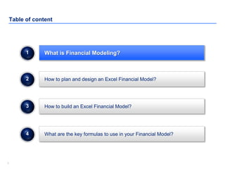 33
Table of content
How to build an Excel Financial Model?
What are the key formulas to use in your Financial Model?
3
4
What is Financial Modeling?1
How to plan and design an Excel Financial Model?2
 