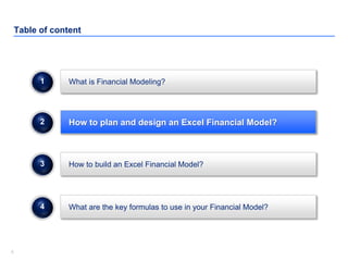 66
Table of content
How to build an Excel Financial Model?
What are the key formulas to use in your Financial Model?
3
4
What is Financial Modeling?1
How to plan and design an Excel Financial Model?2
 