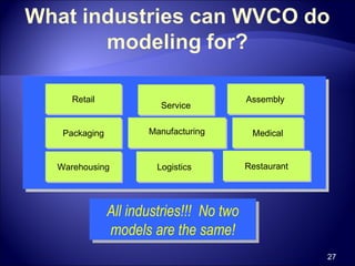 All industries!!!  No two models are the same! Retail Service Assembly Packaging Manufacturing Medical Warehousing Logisti...