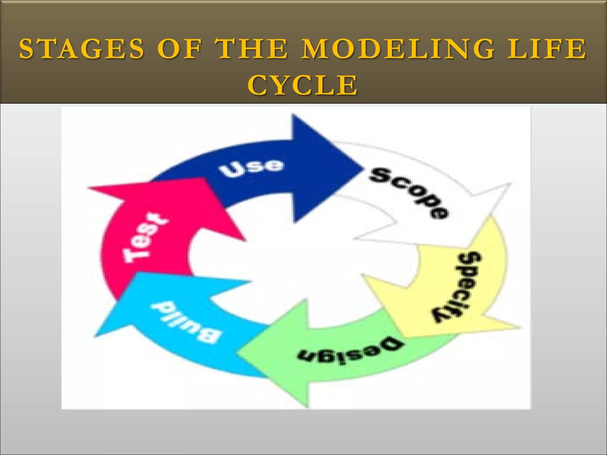 STAGES OF THE MODELING LIFE
CYCLE
 
