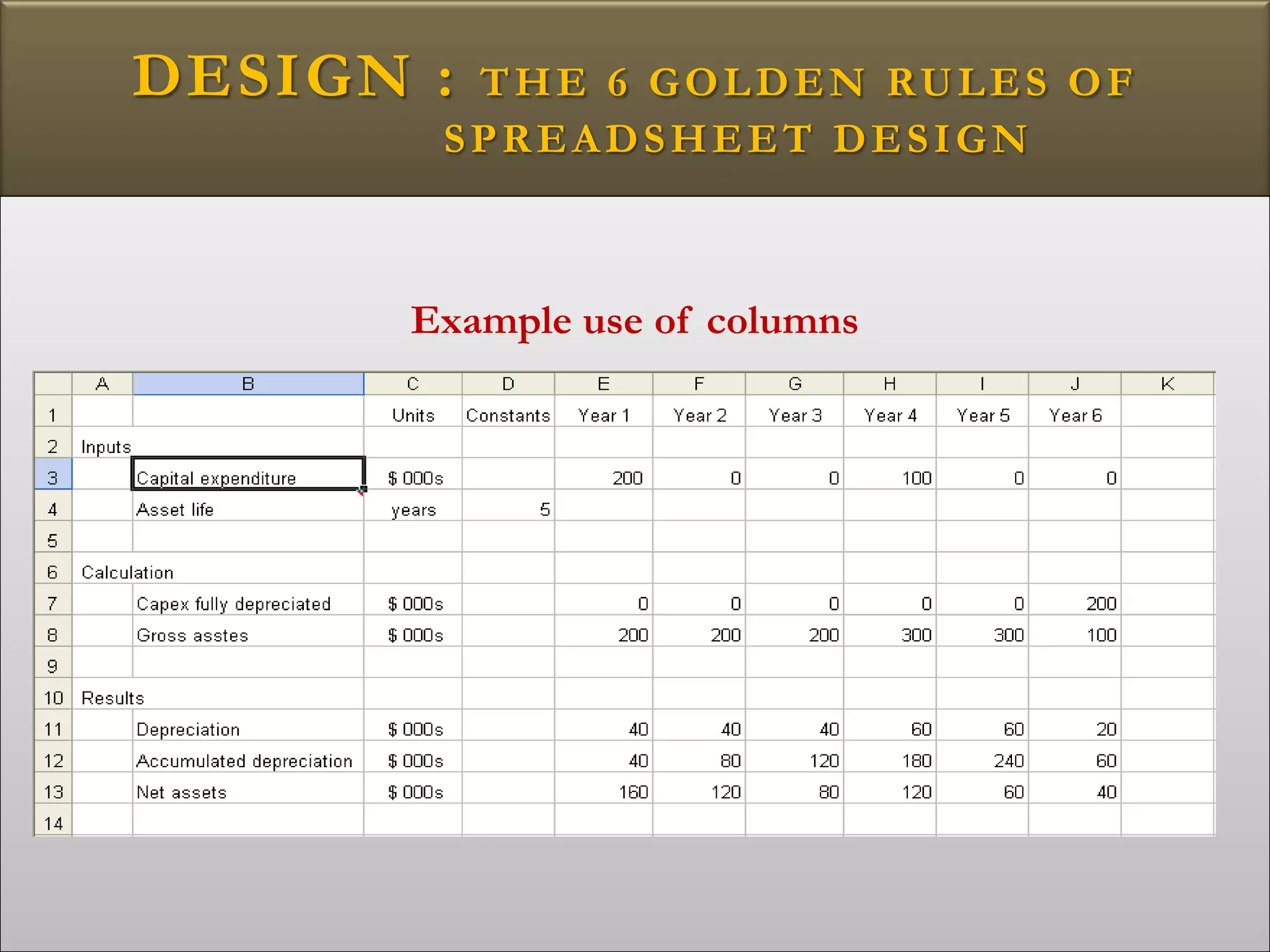 DESIGN : THE 6 GOLDEN RULES OF
SPREADSHEET DESIGN
Example use of columns
 