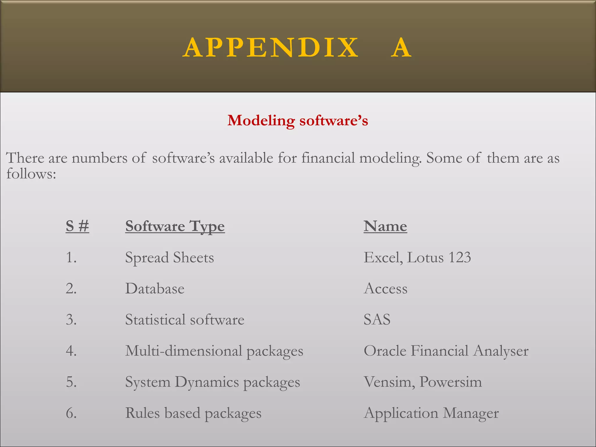 APPENDIX A
Modeling software’s
There are numbers of software’s available for financial modeling. Some of them are as
follows:
S # Software Type Name
1. Spread Sheets Excel, Lotus 123
2. Database Access
3. Statistical software SAS
4. Multi-dimensional packages Oracle Financial Analyser
5. System Dynamics packages Vensim, Powersim
6. Rules based packages Application Manager
 