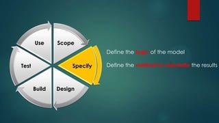 Scope
Specify
DesignBuild
Test
Use
Define the logic of the model
Define the method to calculate the results
 