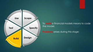 Scope
Specify
DesignBuild
Test
Use
To build a financial models means to code
the model.
Problems arises during this stage:
 