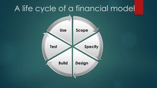 Scope
Specify
DesignBuild
Test
Use
A life cycle of a financial model
 