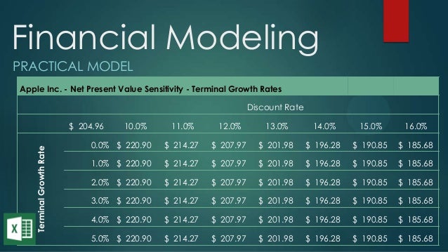 what is financial modeling