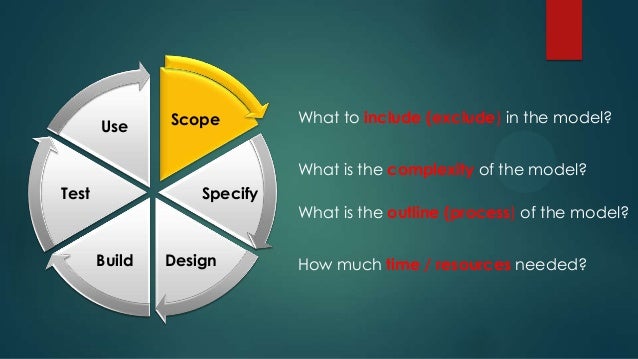 what is financial modeling
